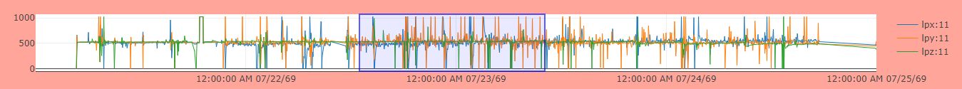 rangeImage